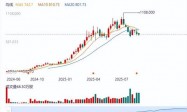 月薪2万，老铺黄金店员招聘比空姐还严