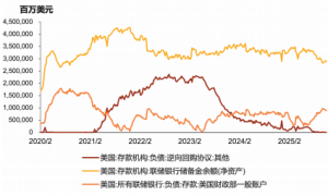 美元流动性紧张局面的成因与展望