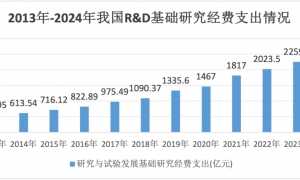 你眼中的新产品，竟都是科技缝合怪？