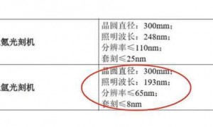 原创 
            真的假的？2024年，国产光刻机的销量为0？