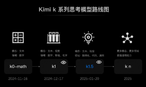中国的OpenAI有了，可能还不止一个！Kimi、DeepSeek新模型如何媲美o1？