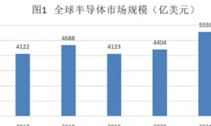 原创 
            港媒：中国研发 “大芯片”，突破传统设计，有望跳出美国禁令