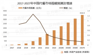 外卖大战不肯休止，打工人却“戒饭”了