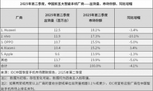 iPhone 17“大冒险”：史上最薄、AI缺席，果粉买单吗？