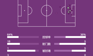 欧冠-劳塔罗戴帽图拉姆造点+造红 国米3-0摩纳哥进16强