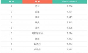 70岁退休？其实真可以
