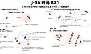 神秘“歼36”来了！招招打中美军七寸，对阵B21不在话下