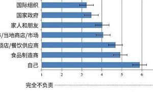 中国减盐战争，会败于外卖吗？