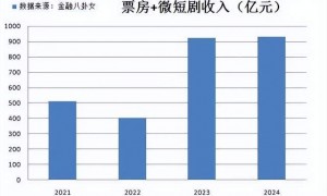 百亿债务压顶！风流传奇大佬全面“崩塌”，账上现金仅剩6亿了