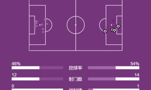 意甲-劳塔罗破门图拉姆建功 国米4-0科莫先赛登顶