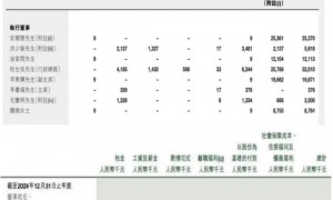 理想2万元预算都需要审批，李想股权激励6.39亿是好是坏？