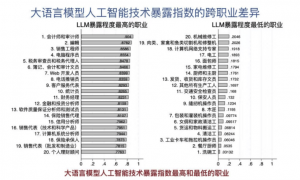 对话北大国发院张丹丹：亚马逊万人大裁员，只是AI冲击劳动市场的开始