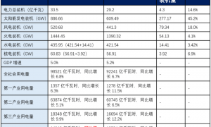 光伏企业，如何被火电碾压到尘埃里？