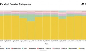 Gemini 确诊重度焦虑：为了让 AI 像人，我们把它逼疯了