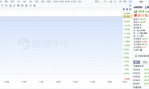 智元、魔法原子均上架四足机器人产品，与宇树争夺行业“一哥”｜独家