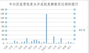 银行网点正在消失：今年超9000家关停，370余家银行注销