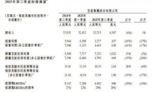 百度李彦宏曾辟谣“All in AI”，研发费用被砍“重pr，轻实质”？
