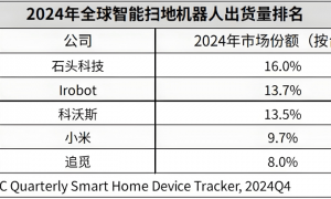 扫地机器人苦寻新引擎，大疆们却已攻入腹地