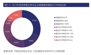 血亏93亿卖银泰的阿里，其实可能赚到了？