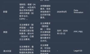 AI文艺复兴：一场由大脚怪引发的内容革命