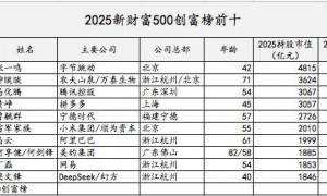 中国首富换人：张一鸣为何超越钟睒睒？