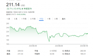 年薪200000000美元！Meta花重金挖角苹果华人AI工程师庞若鸣