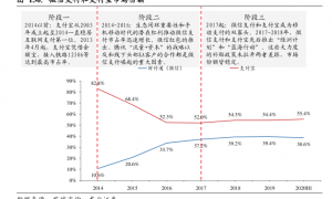 支付宝“碰一下”挑战“扫一扫”：不是敢不敢赔的事