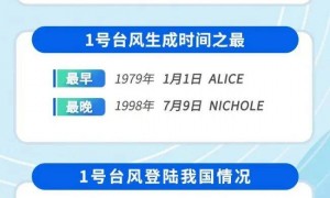 台风集体“迟到”！今年1号台风为何还不来？