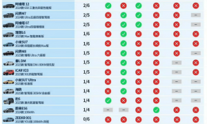 中国智驾，该醒醒了