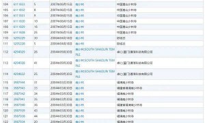 事关释永信，少林寺官号已删除