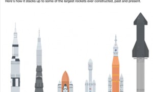 北美观察丨第11次试飞成功 “星舰”实现“活着回来”