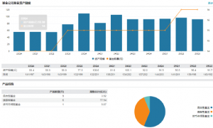 天治基金总经理人选落定!固收老将林洪钧由副转正 肩负91亿规模破局使命
