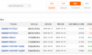 老鼠仓再现,海富通基金7年两度触碰合规红线
